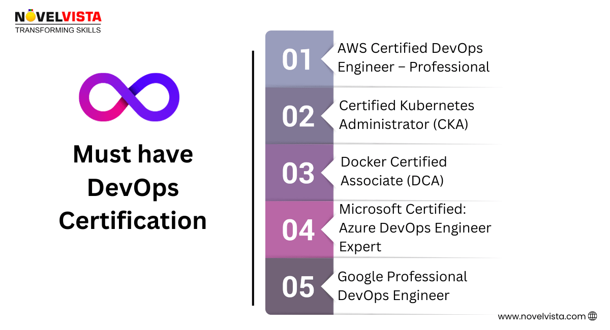 DevOps Certification
