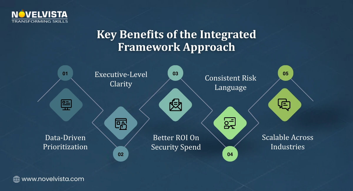 Key Benefits of the Integrated Framework Approach