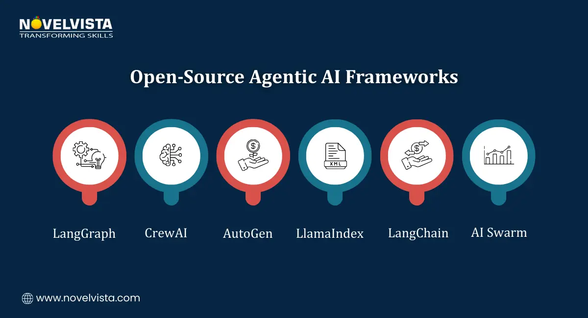 Open-Source Agentic AI Frameworks