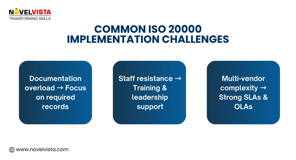 Common ISO 20000 Implementation Challenges