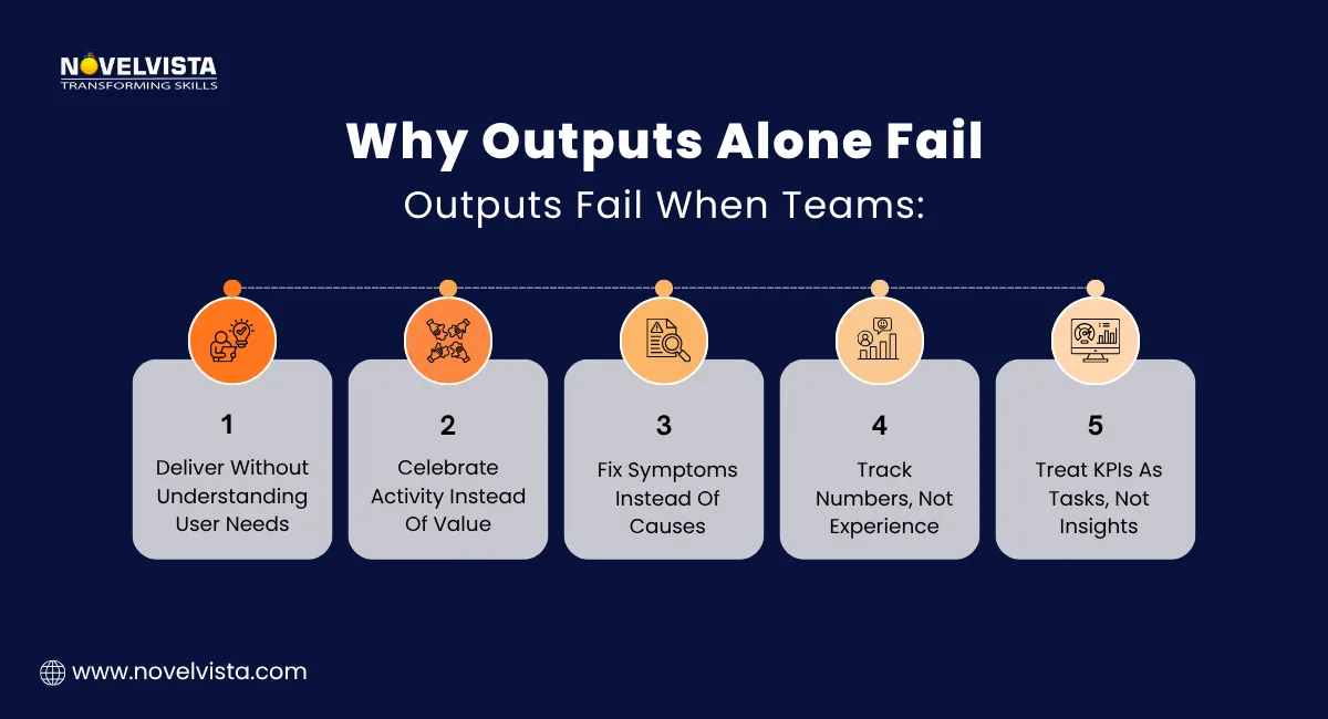 Why Outputs alone failed