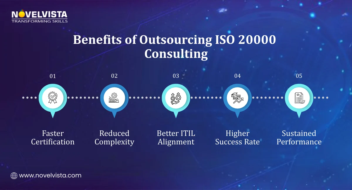 Benefits of Outsourcing ISO 20000 Consulting