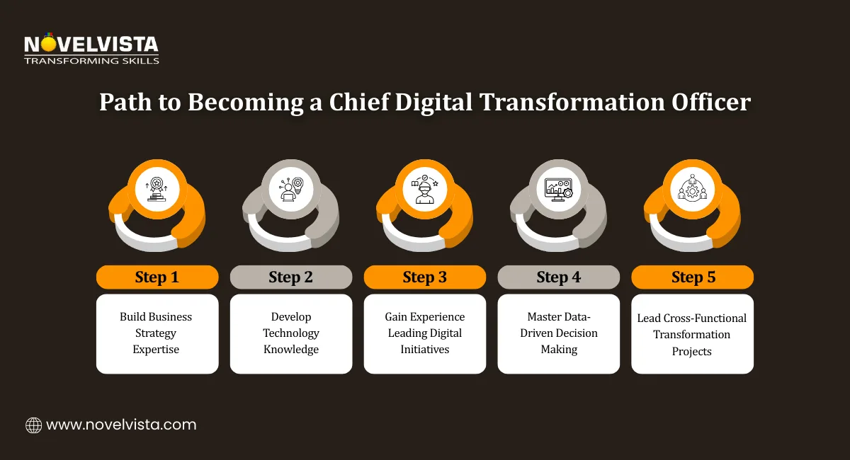 Path to Becoming a Chief Digital Transformation Officer