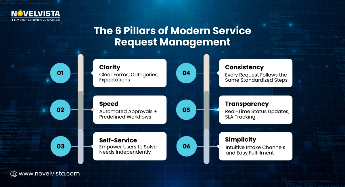 Pillars  of Modern Service Request Management