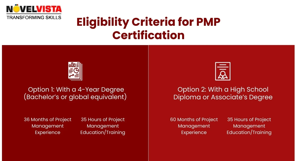 How Long Does it Take to Get PMP Certification | Elegibility Criteria
