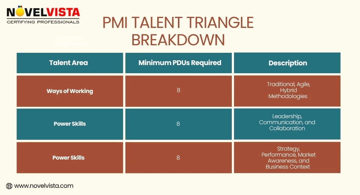 How Long Does a PMP Certification Last | NovelVista