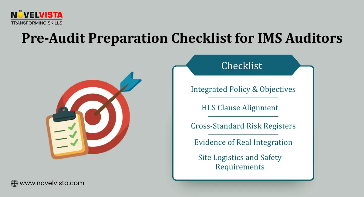 Pre-Audit Preparation Checklist for IMS Auditors