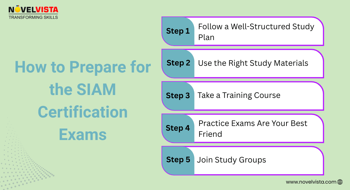 SIAM Certification Exam Preparation
