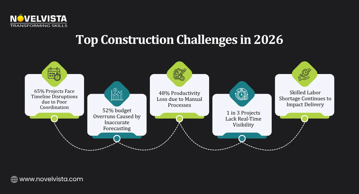 Top Construction Challenges in 2026