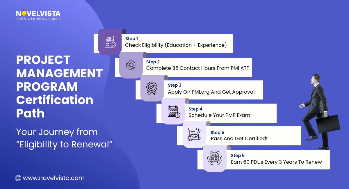 project management program certification path