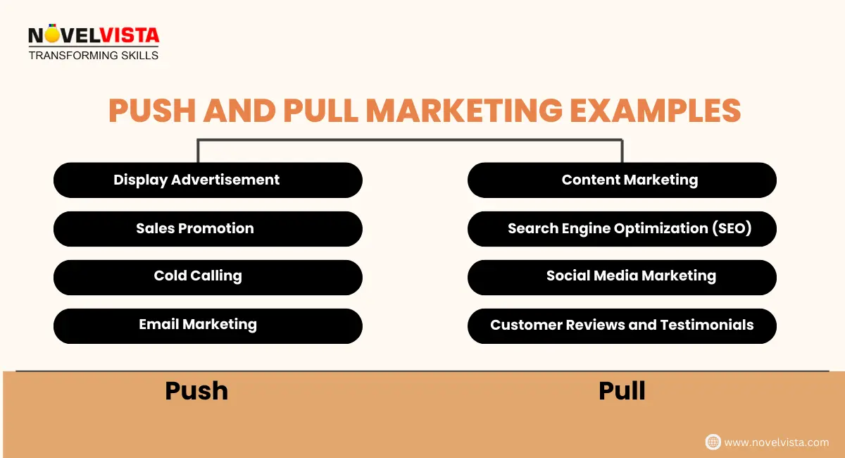 Push and Pull Marketing Examples