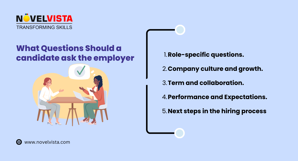 Candidate's Questions to the Interviewer