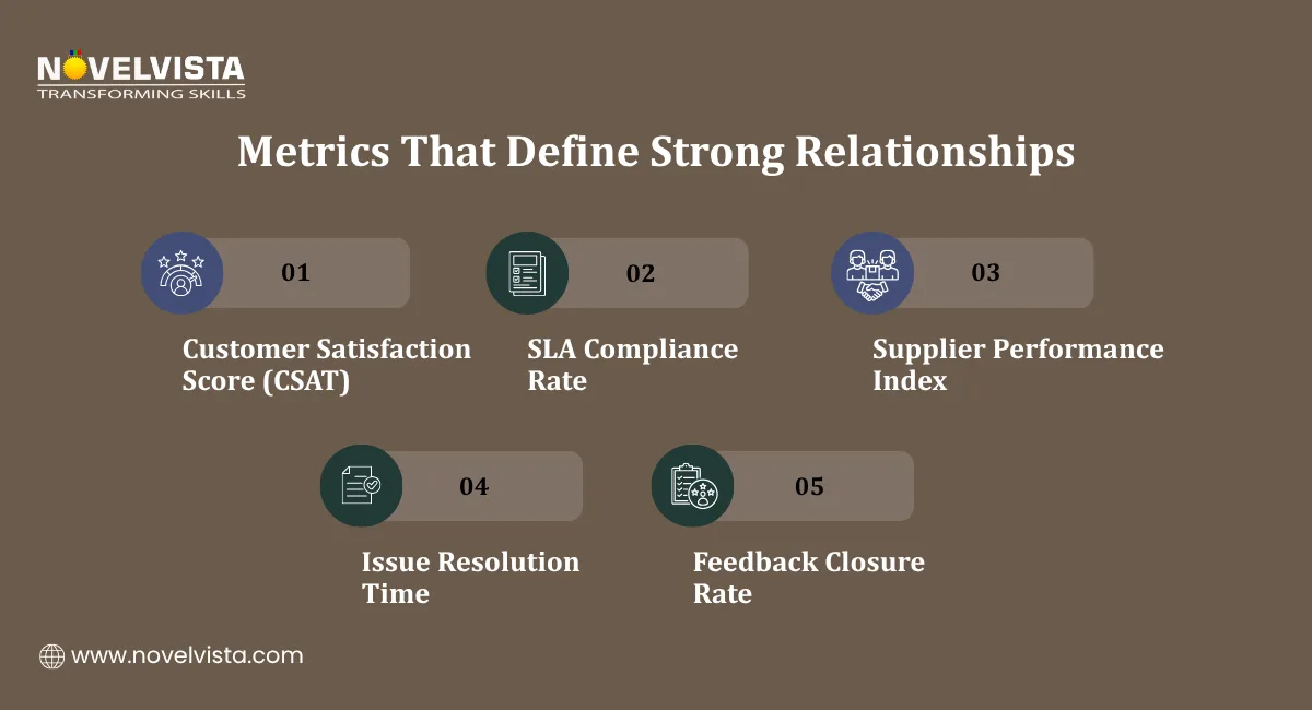Metrics That Define Strong Relationships