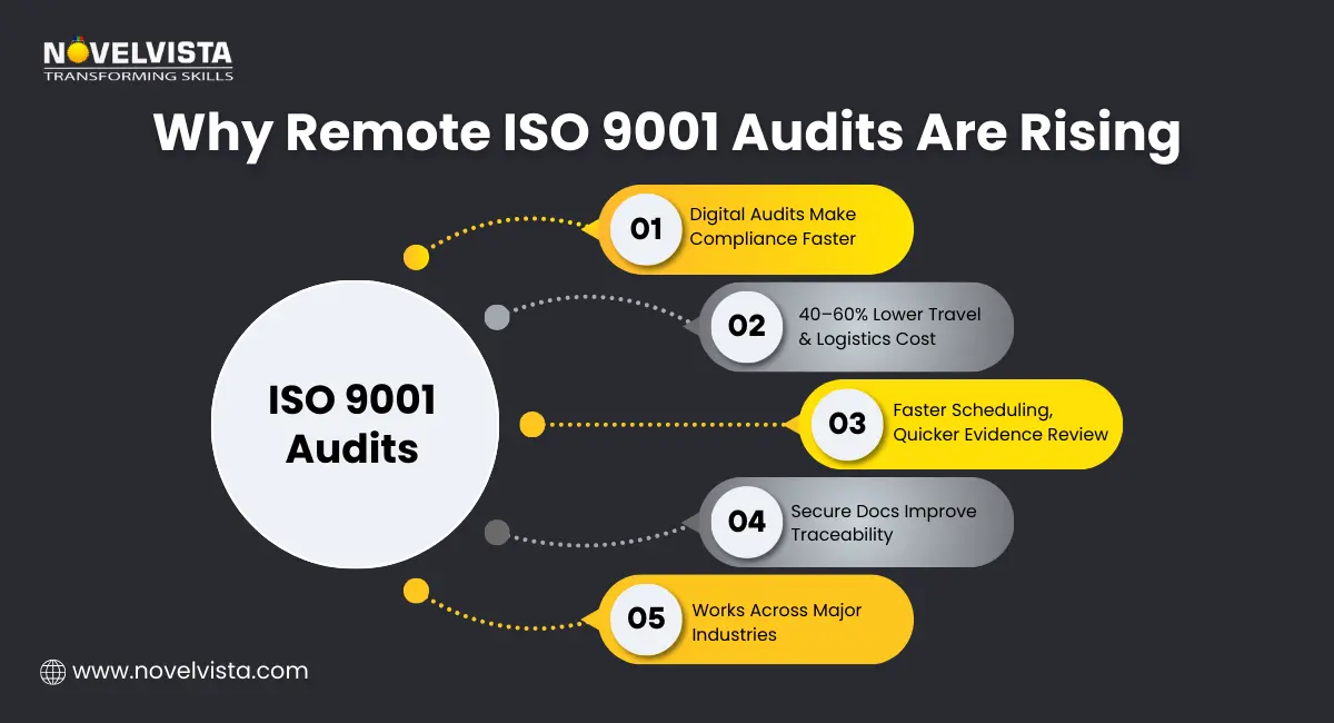 The reason why remote ISO 9001 audits are rising.