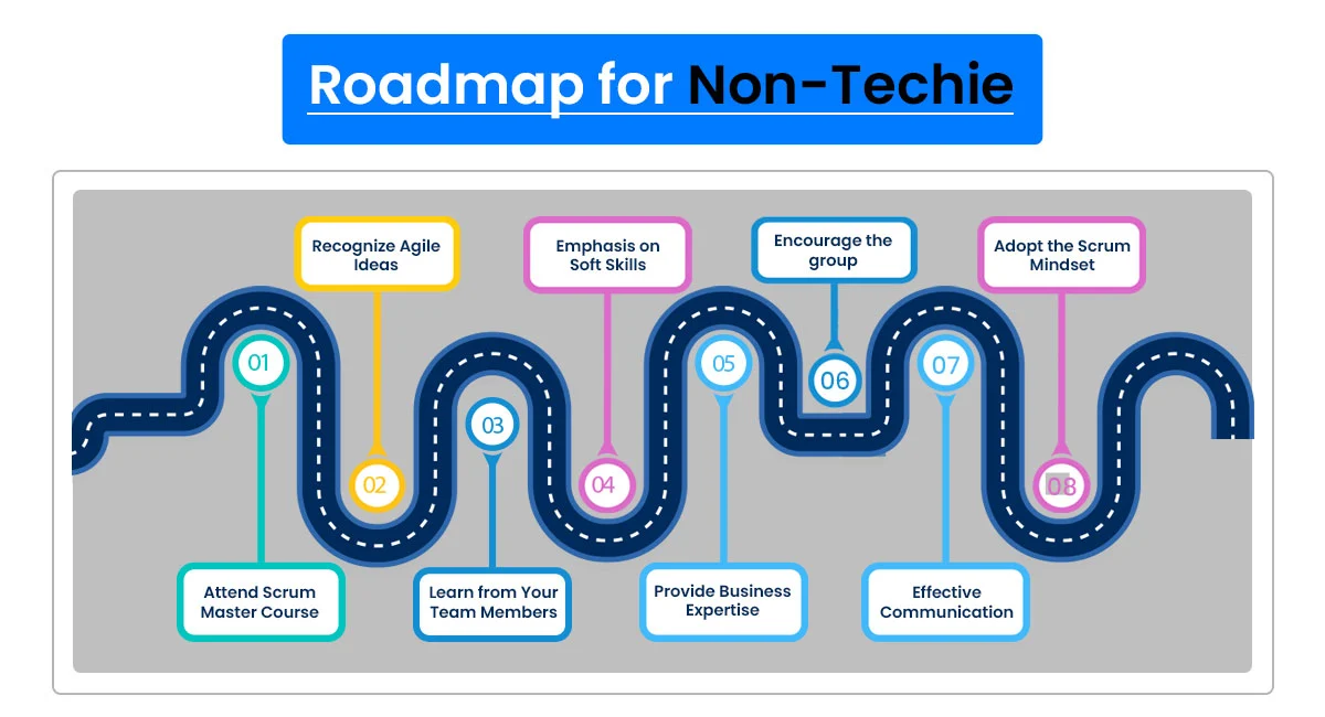 Roadmap for non-techie