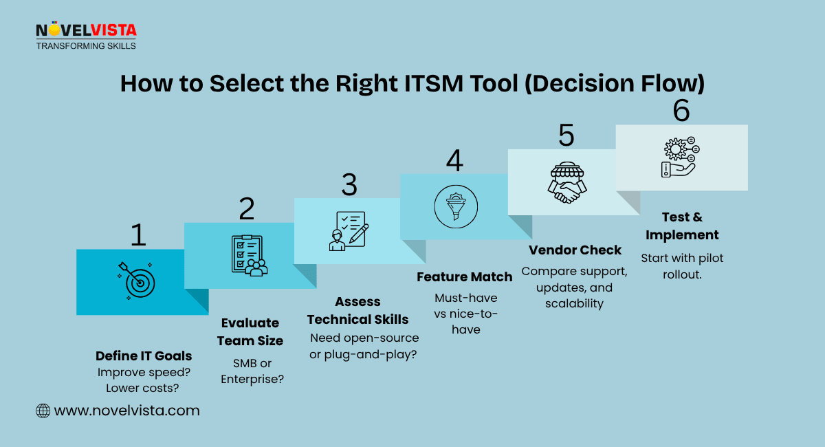 ITSM Tool