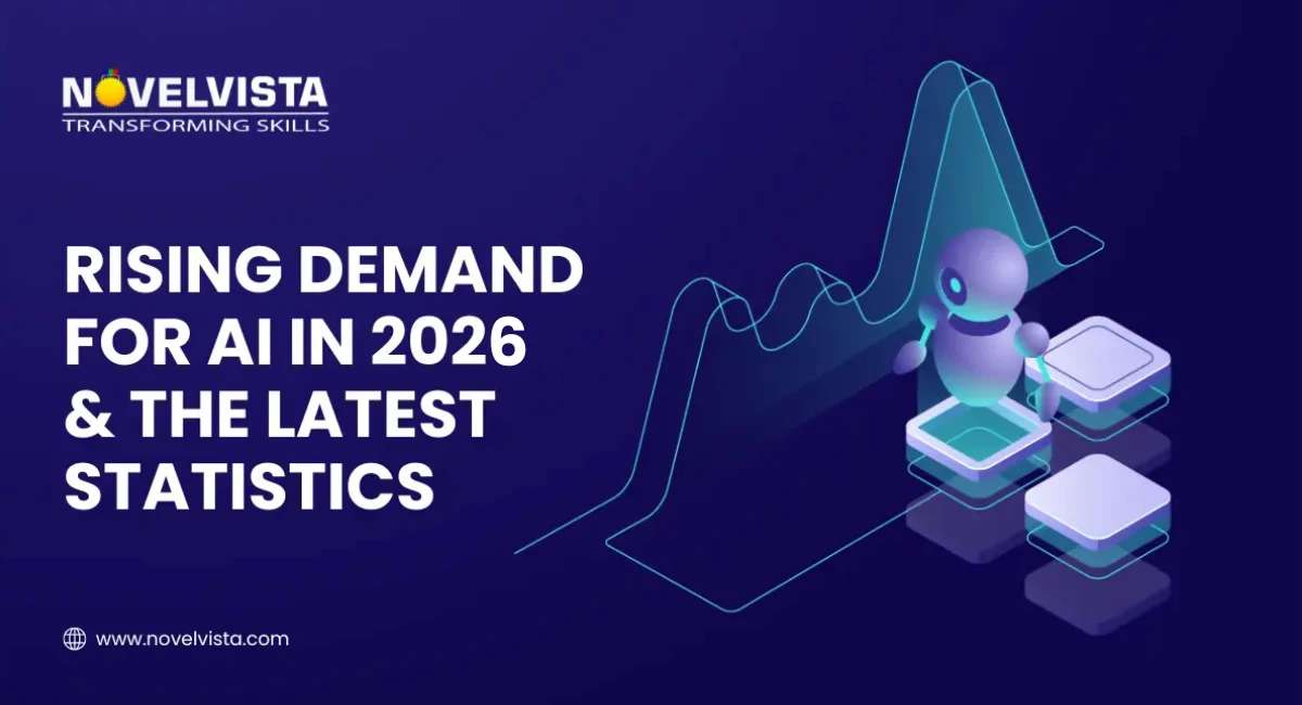 Rising Demand for AI in 2026 and the Latest Statistics | Novelvista