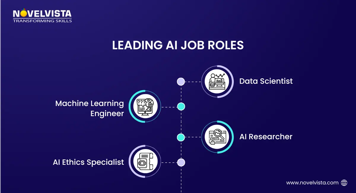 Career Opportunities in AI