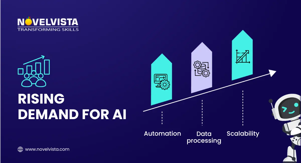 Rising Demand For AI
