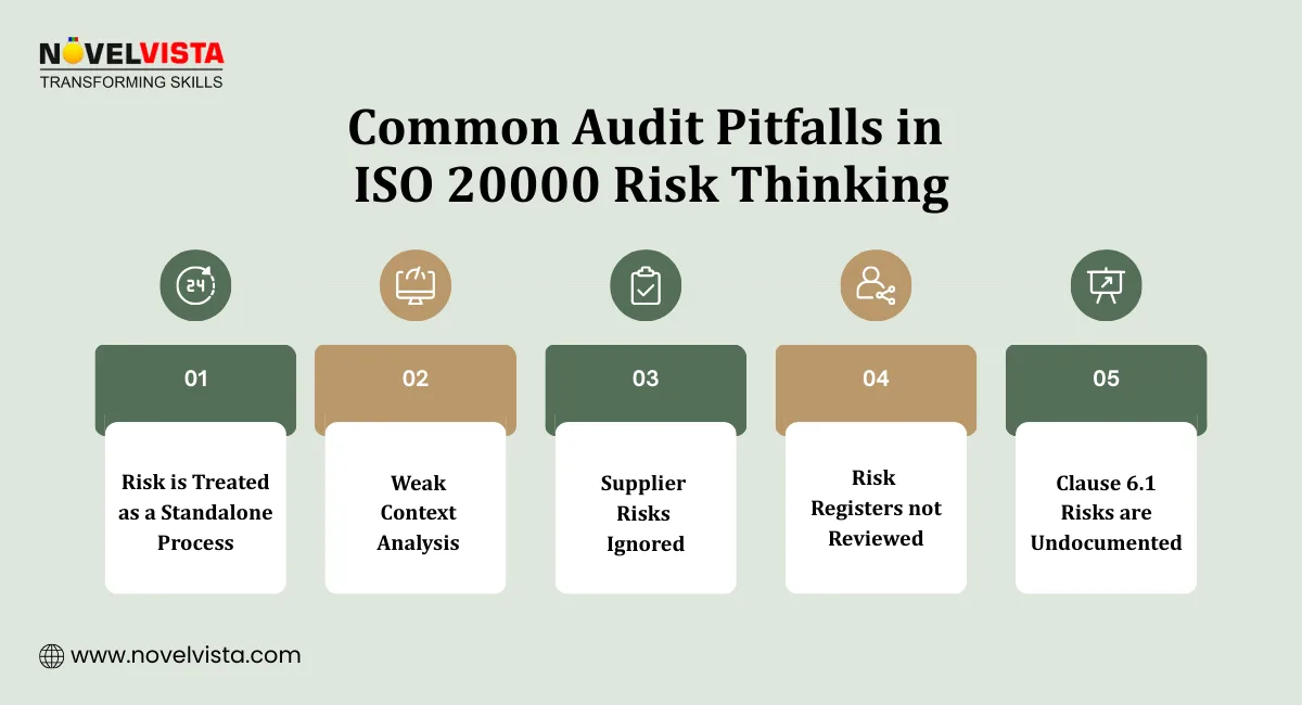 Current Risks Thinking Risk-Based Thinking in ISO 20000 Explained