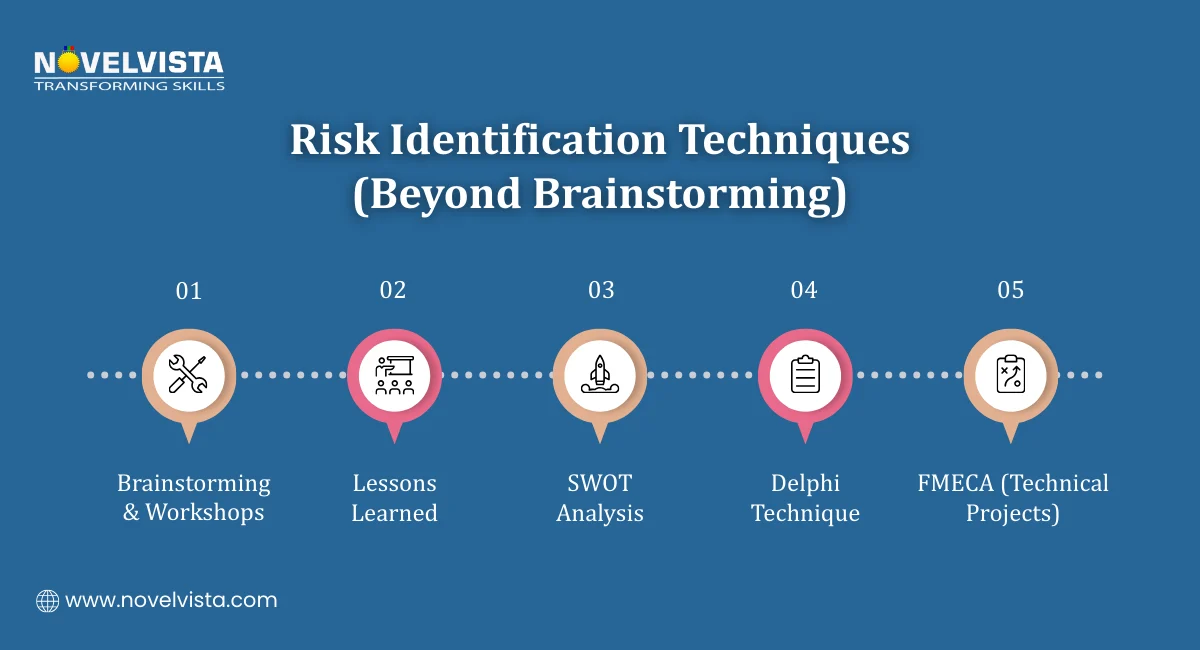 Risk Identification Techniques (Beyond Brainstorming)