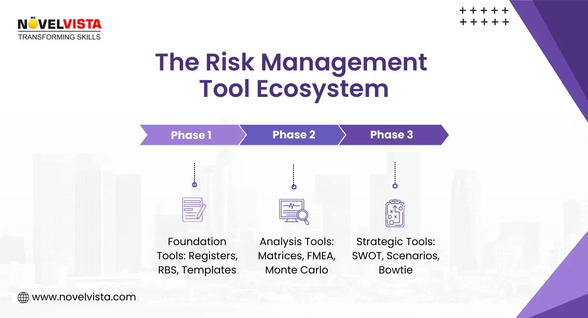 The Risk Management Tool Ecosystem