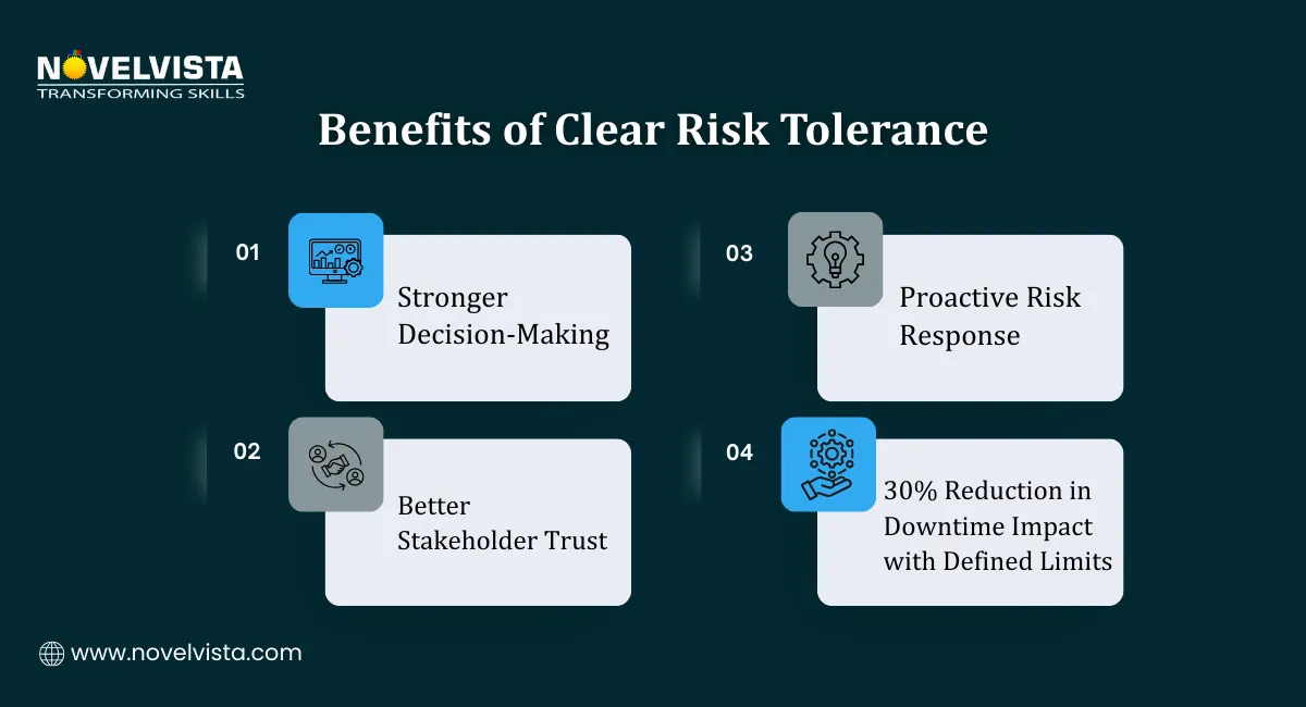 Benefits of Clear Risk Tolerance