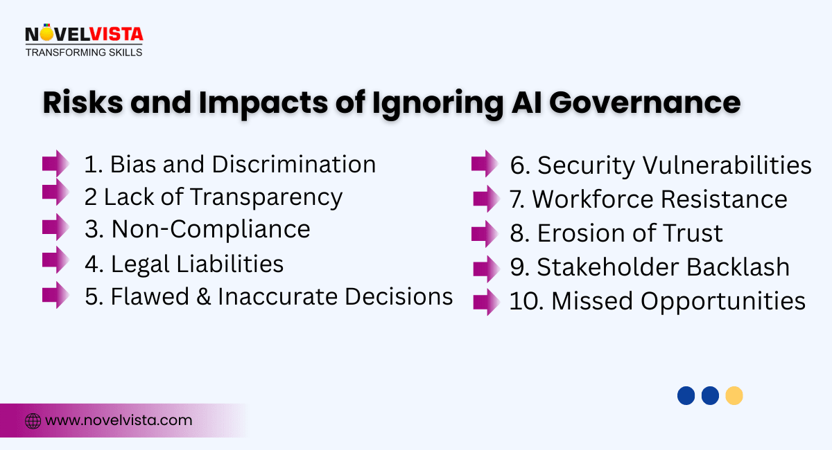  Risks and Impacts of Ignoring AI Governance 