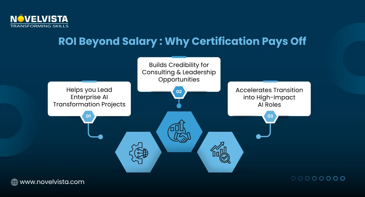 ROI Beyond Salary: Why Certification Pays Off