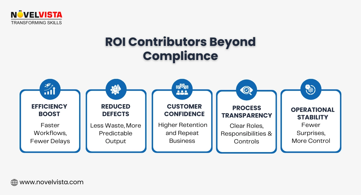 ROI Contributors Beyond Compliance