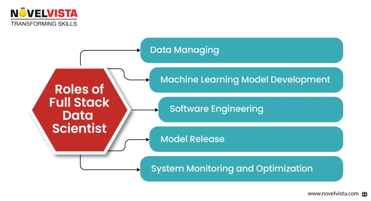 Rules of Full Stack Data Scientist