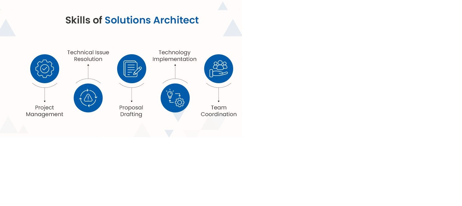 Key Skills of an AWS Solution Architect
