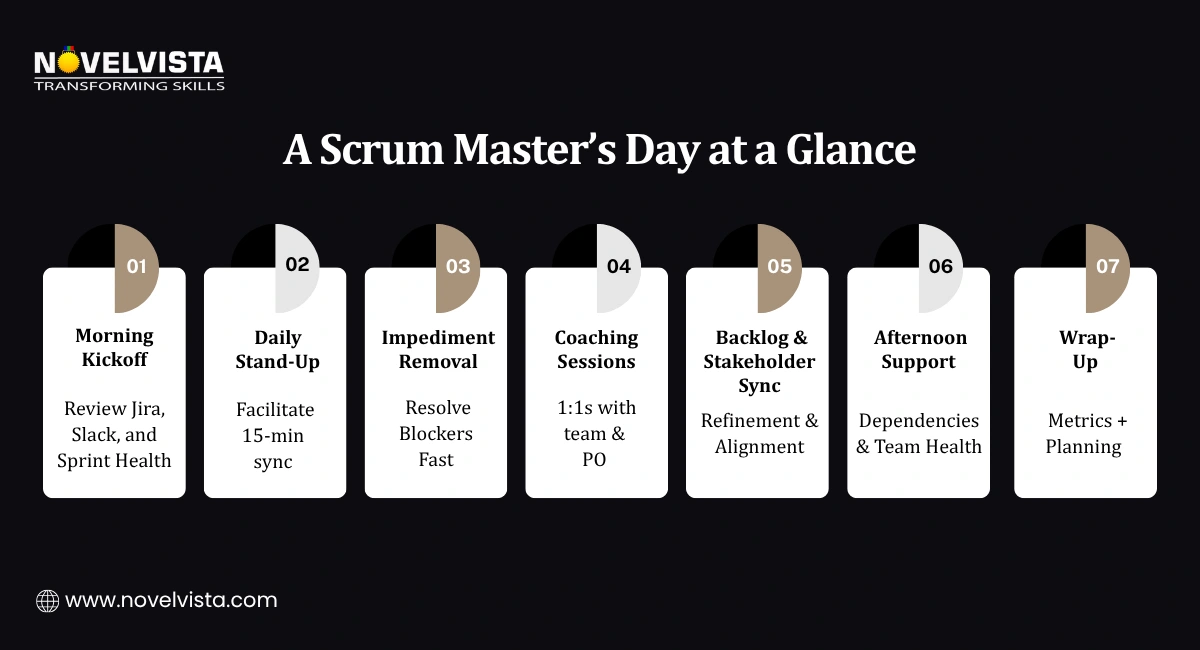 A Scrum Master’s Day at a Glance
