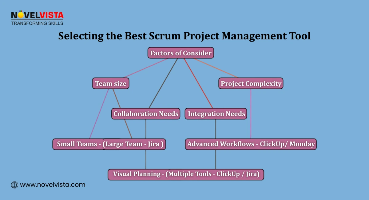Selecting the Best Scrum Project Management Tool