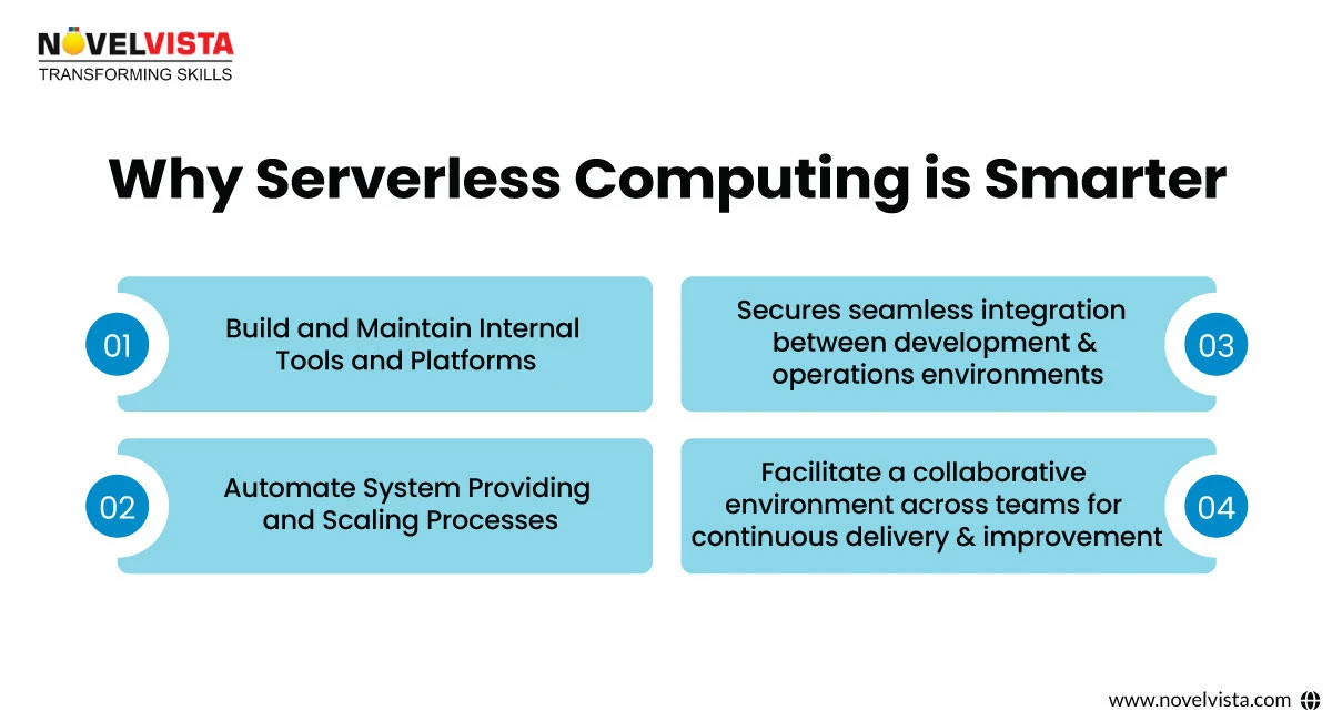 serverless computing