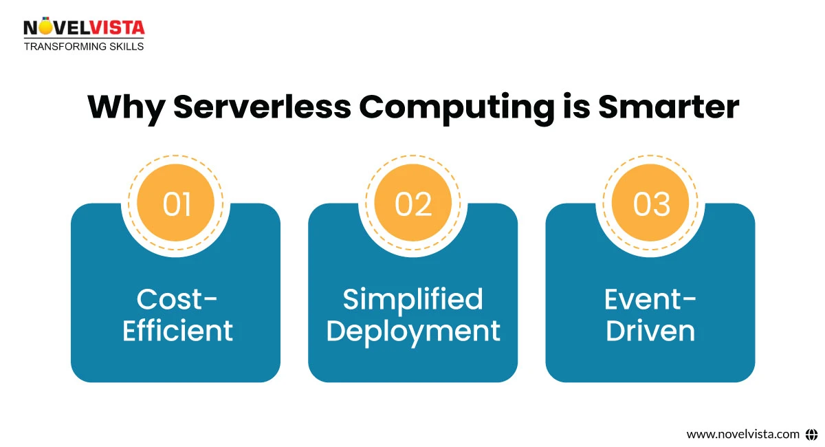 serverless computing