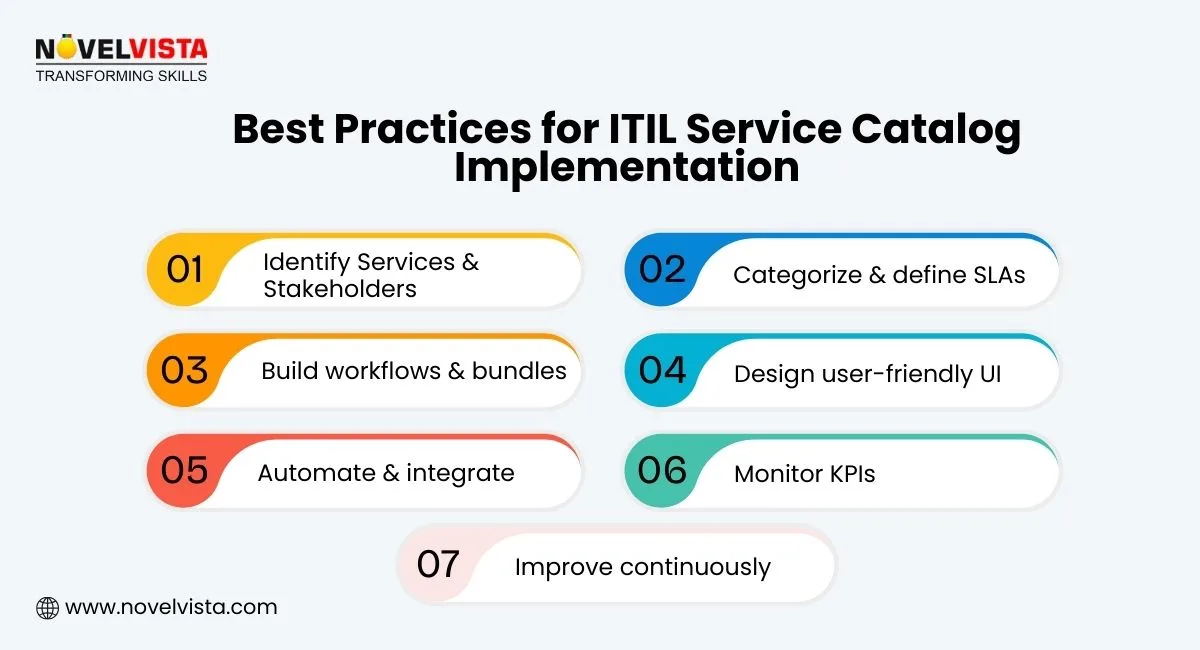 ITIL Service Catalog Best Practices