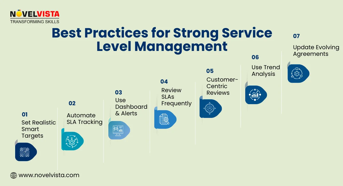 Service Level Management Best Practices