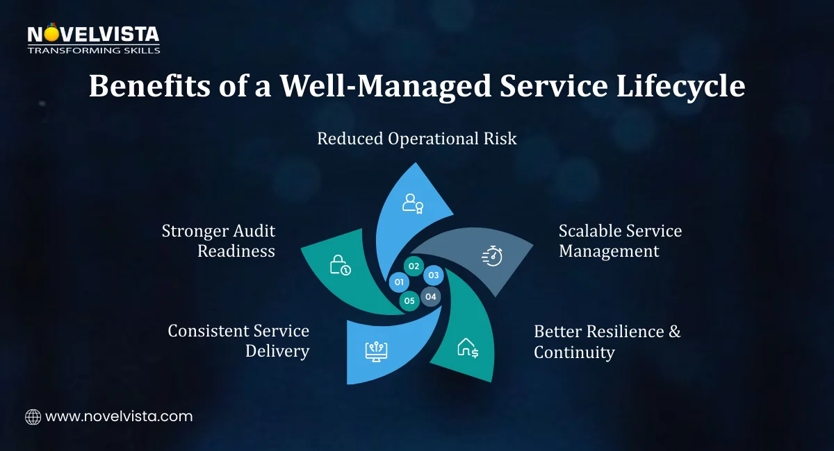 Benefits of a Well-Managed Service Lifecycle