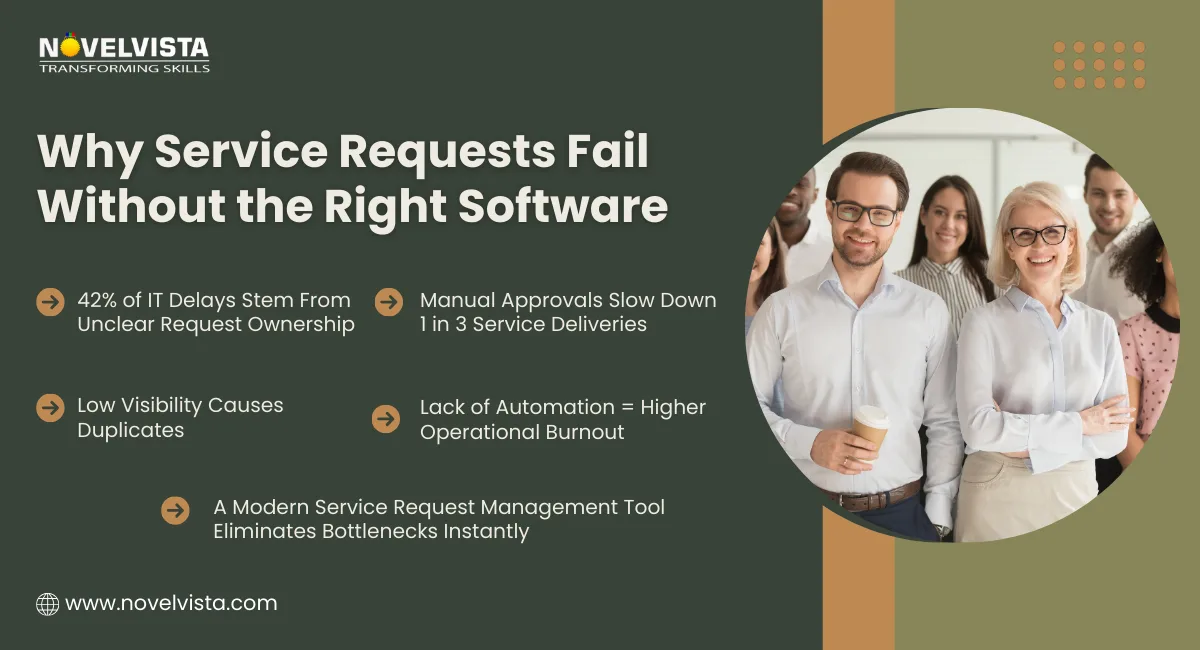 Service Requests Management Software