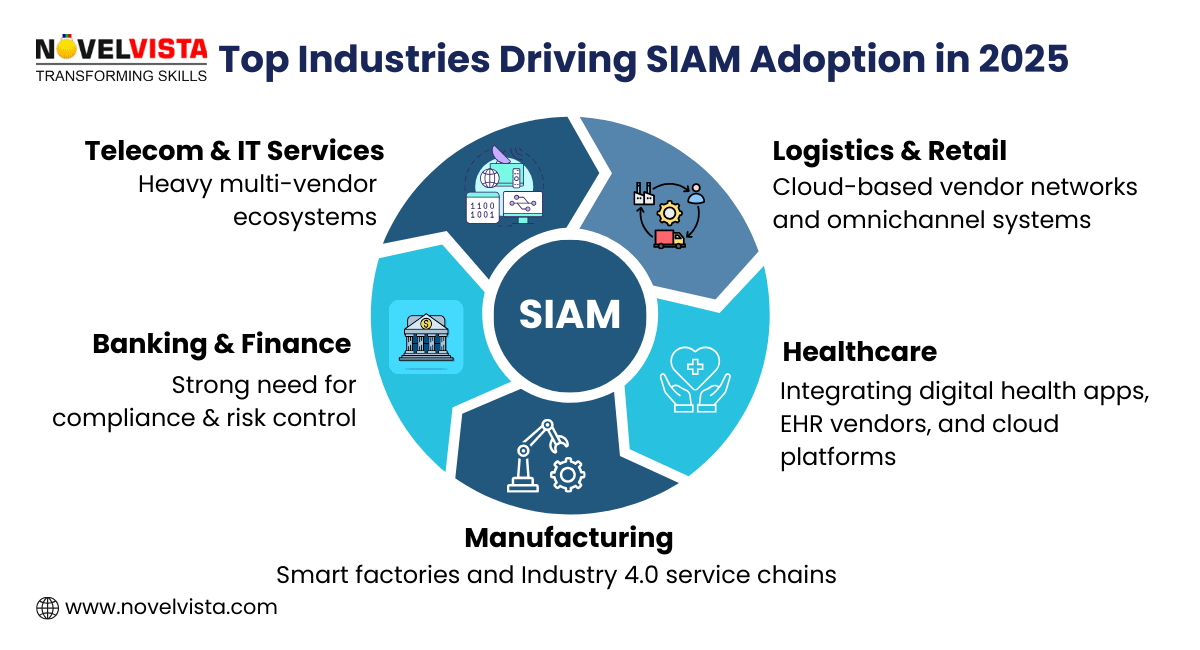 SIAM Adoption
