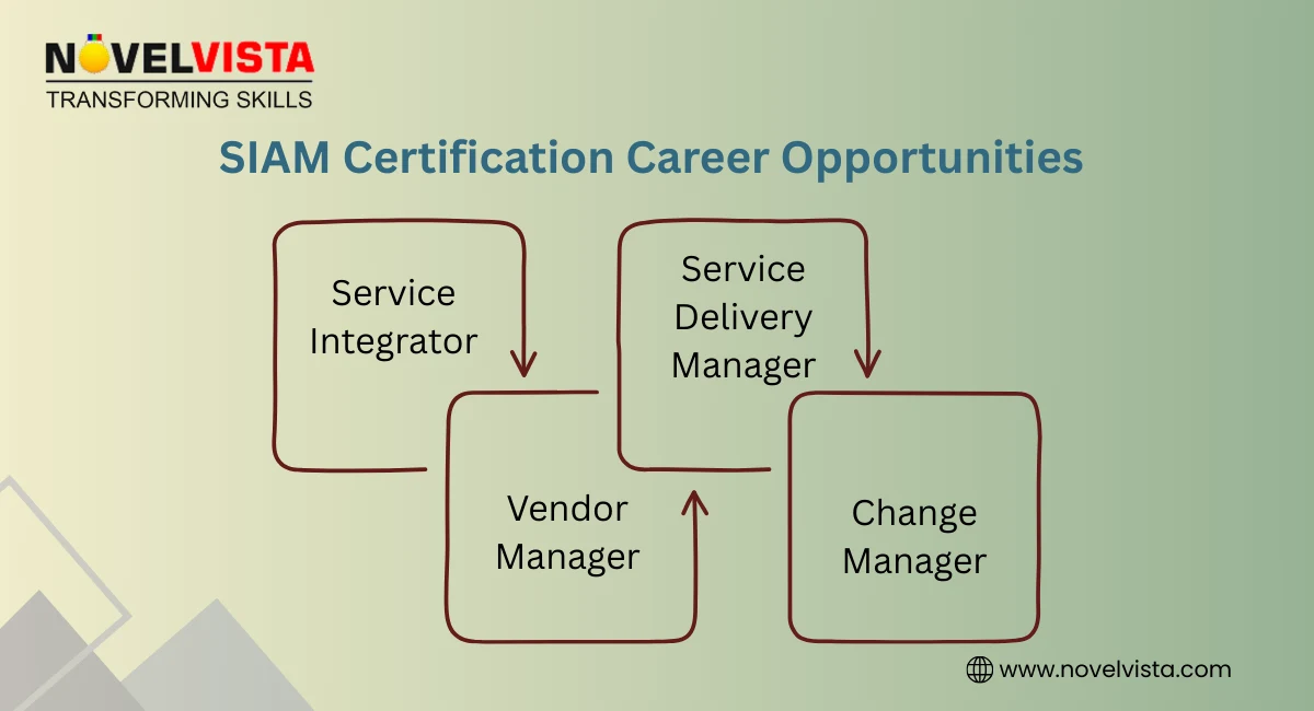 SIAM Career Opportunities