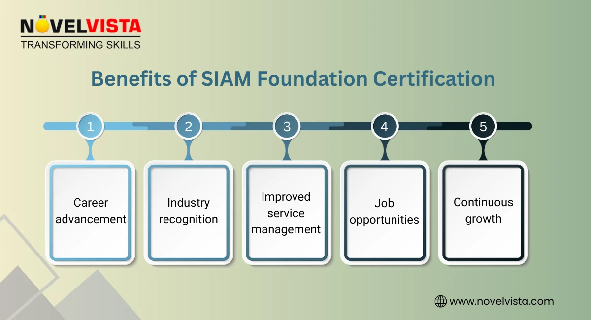 SIAM Foundation Certification Benefits