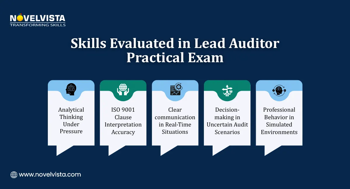 Skills Evaluated in Lead Auditor Practical Exam