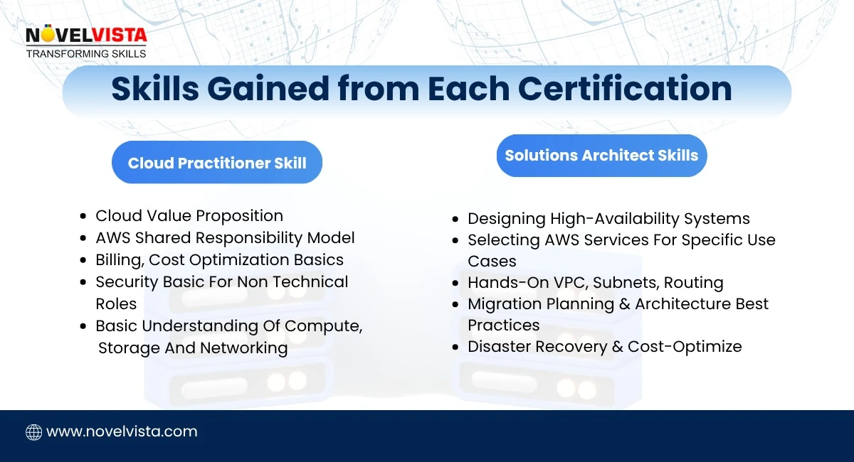 Skills gained From each certification 