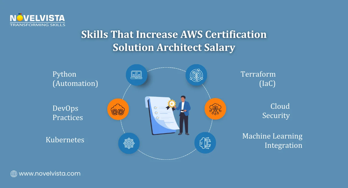 Skills That Increase AWS Certification Solution Architect Salary