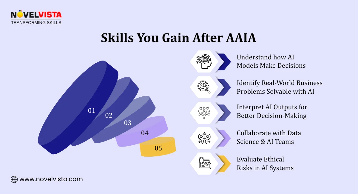 Skills You Gain After AAIA