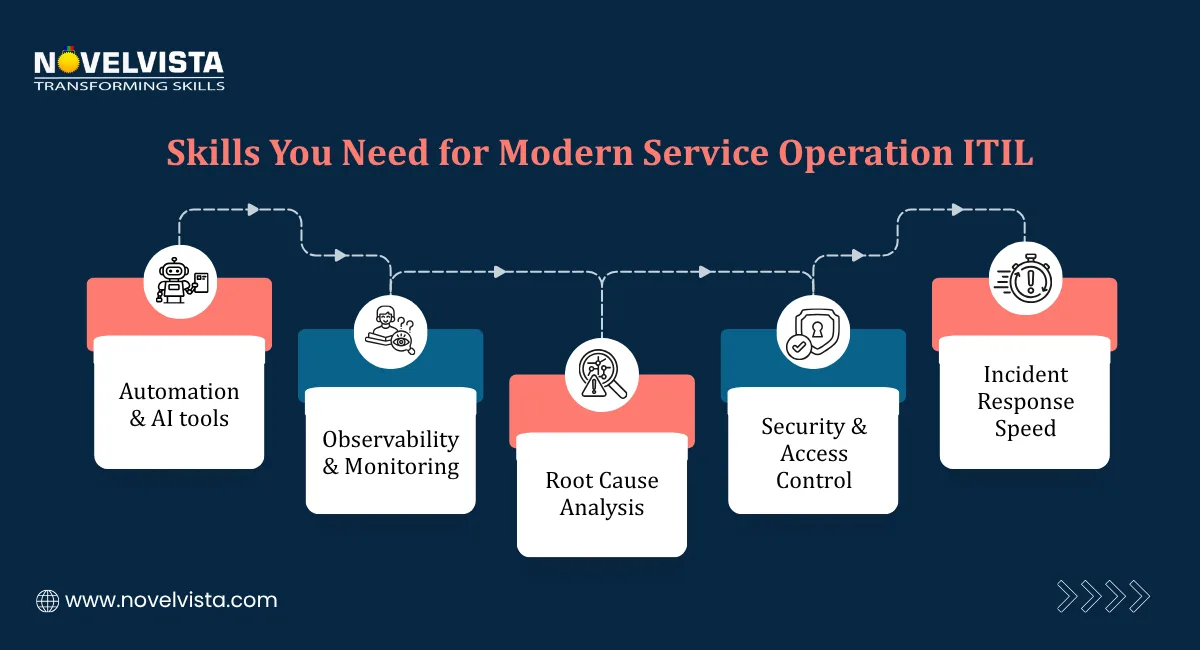 Skills You Need for Modern Service Operation ITIL