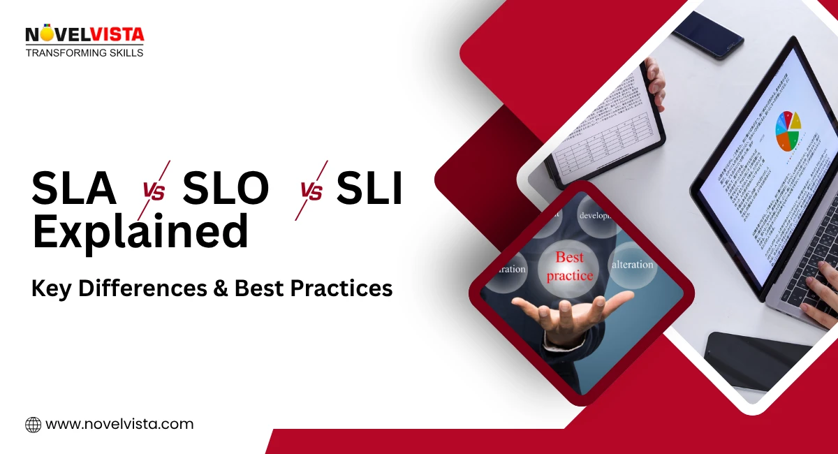SLA vs SLO vs SLI Explained: Key Differences & Best Practices | Novelvista