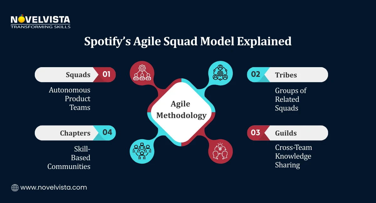 Spotify’s Agile Squad Model Explained